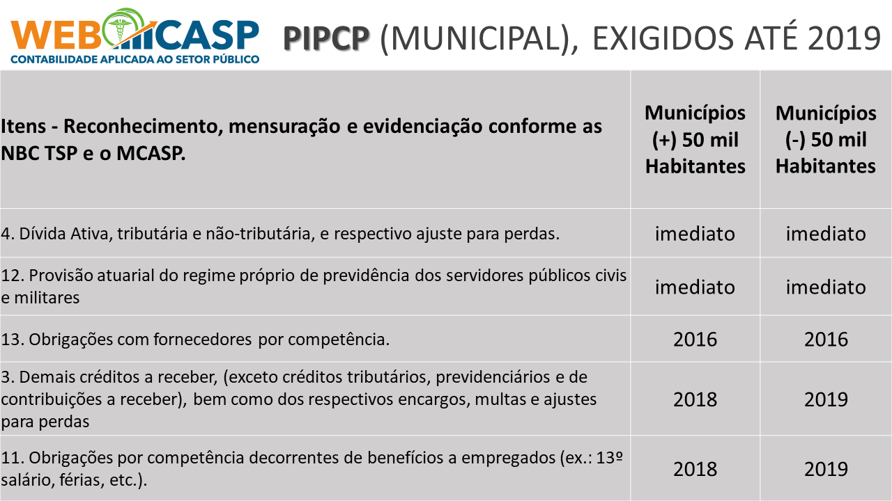 PIPCP itens obrigatrios at 2019