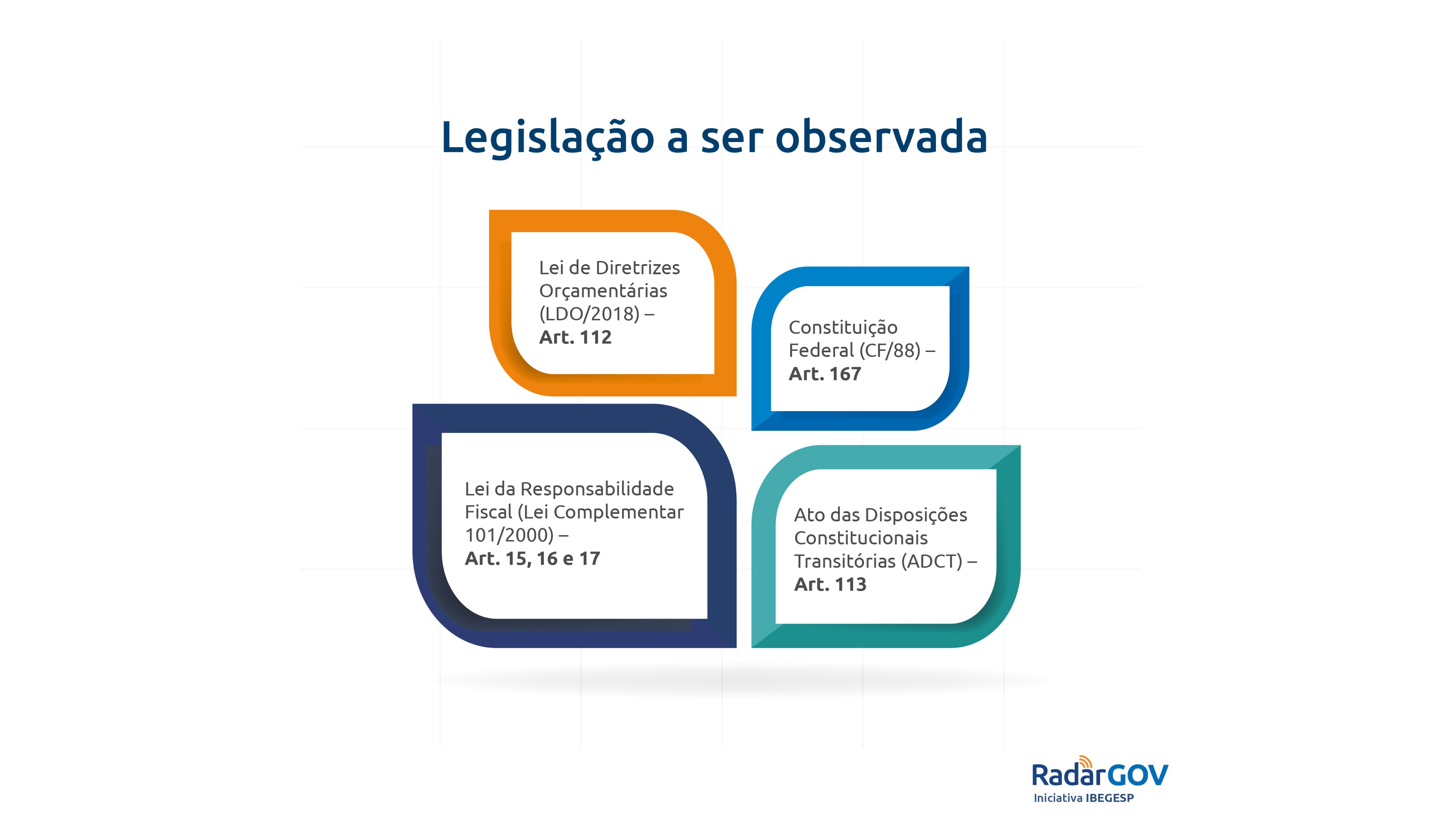 Governo publica normas de acompanhamento de leis oramentrias