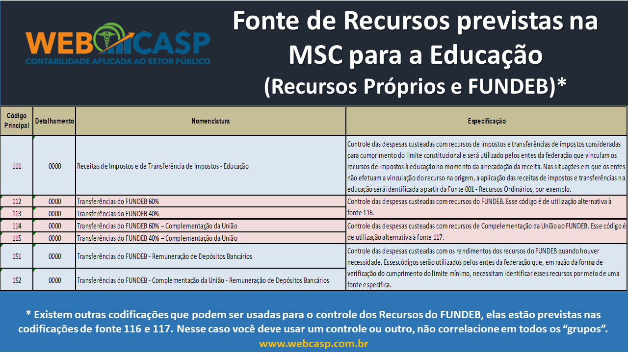 MSC 2019 - Fonte de Recursos da Educao