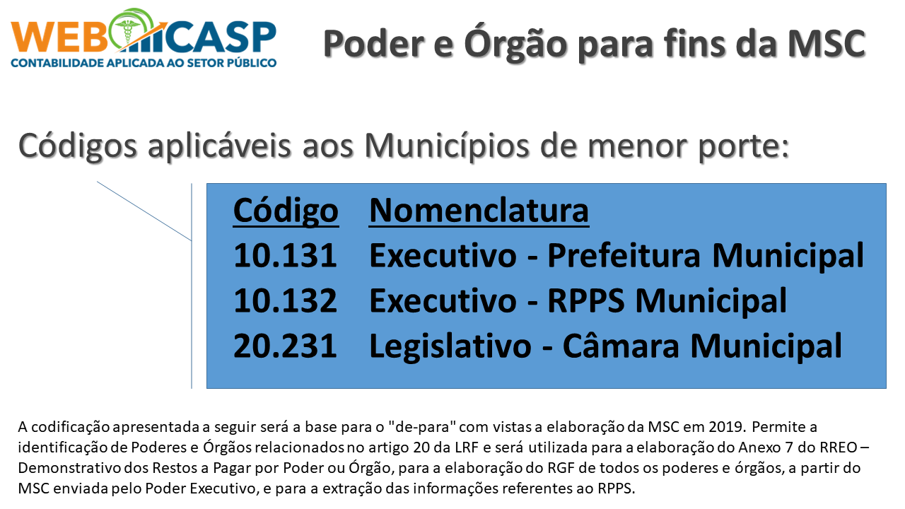 MSC - Informao de Poder e rgo