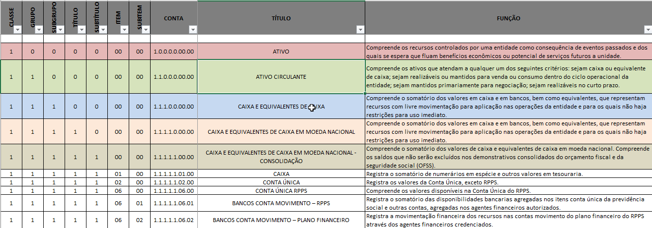 PCASP 2019 - Publicadas as verses da Federao e Estendida