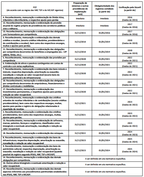 PIPCP para Municpios de at 50 mil Habitantes