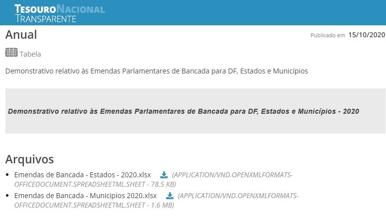 Consulte as Emendas Parlamentares Individuais ou de Bancada que Impactam RREO e RGF