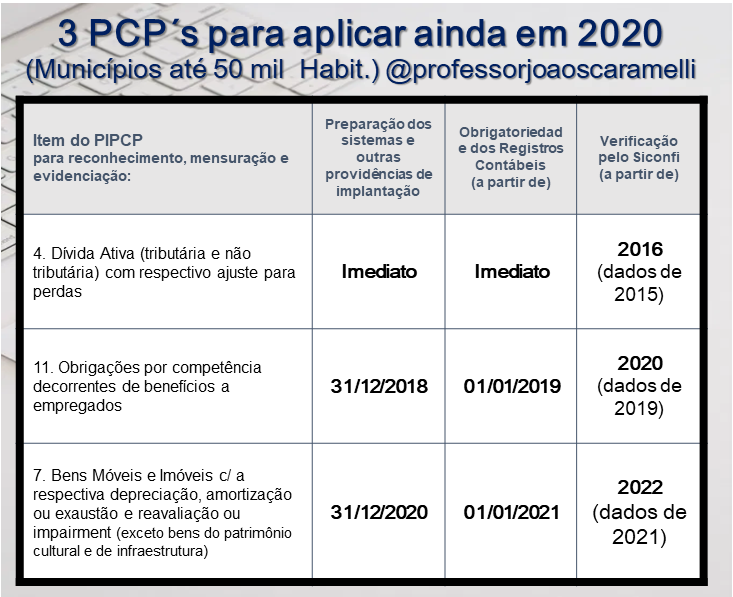 3 itens do PIPCP para voc aplicar ainda em 2020