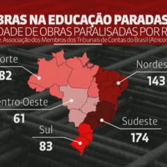 Educao - Obras paralisadas repercutem em noticirio