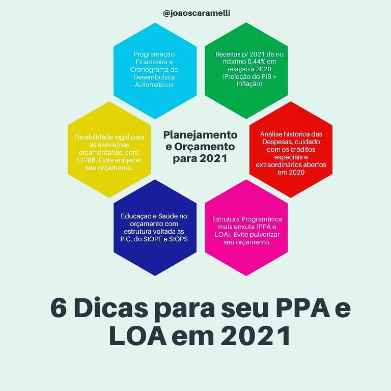 Planejamento e Oramento - 6 Pilares para voc ganhar uma folga em 2021