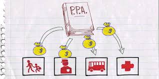 PLANO PLURIANUAL - INICIATIVAS E AES