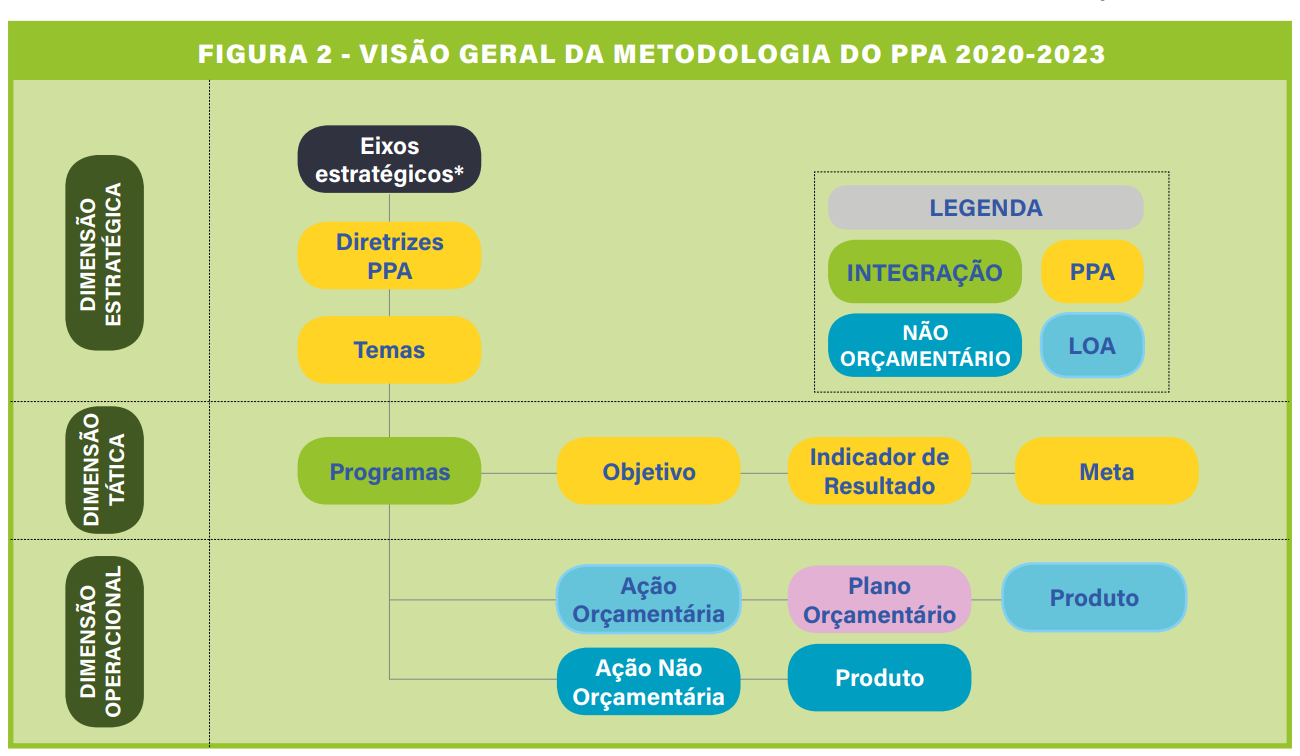 TCU acompanha processo de elaborao do PPA 2020-2023