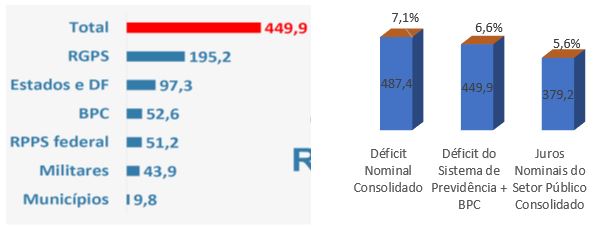 Tribunal conclui levantamento sobre situao da previdncia no Pas